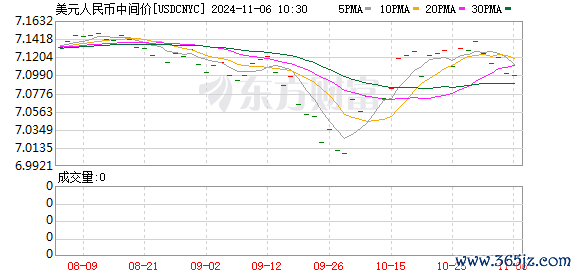 K图 USDCNYC_0