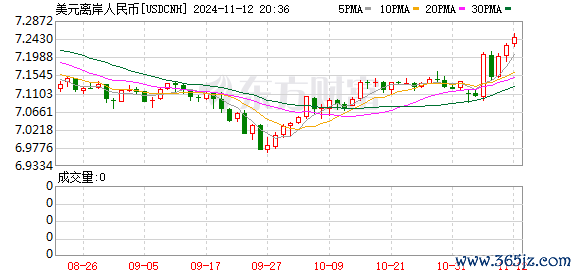 K图 USDCNH_0